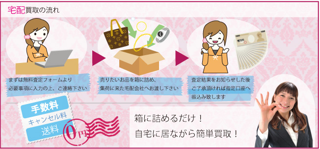 宅配買取の流れ